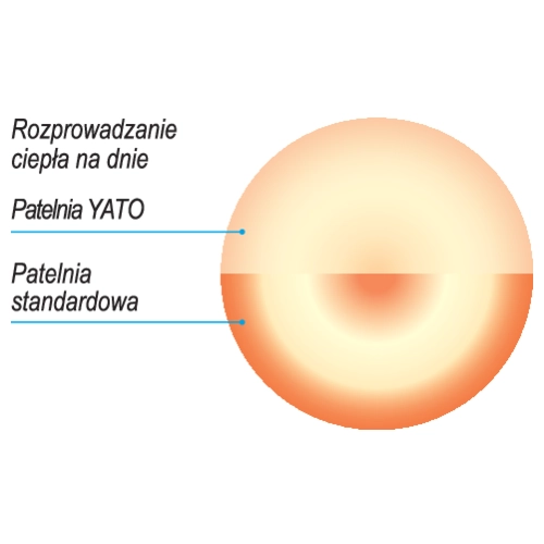 PATELNIA ZE STALI NIERDZEWNEJ 36CM Yato YG-00104