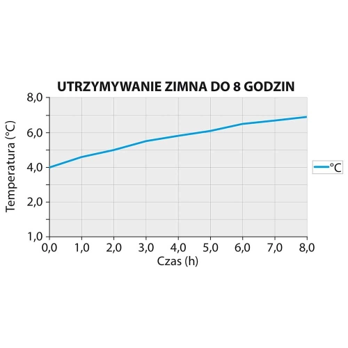 Syfon do bitej śmietany, automatyczny, iSi, Thermo XPress Whip PLUS, V 1.0 l